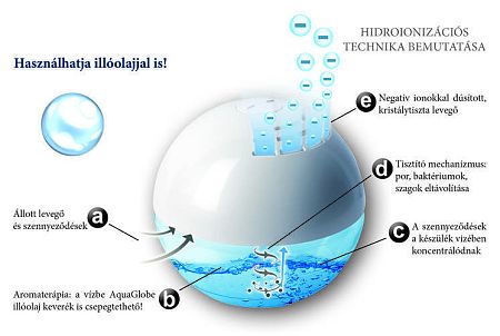 AquaGlobe Diamond légtisztító készülék